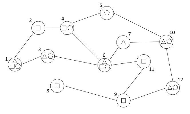 Figure 1. Graphe représentant le site La forêt des chênes