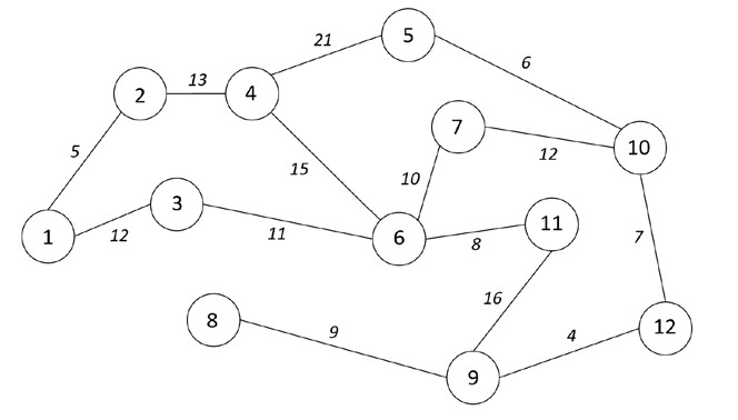 Figure 2. Graphe représentant le site La forêt des chênes avec indication des temps moyens en minute