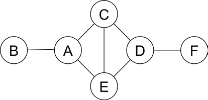 Figure 1. Schéma des routeurs et des liaisons