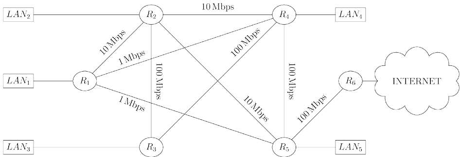 Figure 1. Réseau.