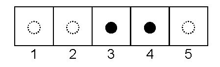 Figure 1. Situation baguenaudier 5 cases