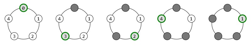 Figure 2. Les étapes pour un collier de 5 bonbons