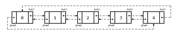 Figure 3. Collier de cinq bonbons