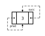 Figure 4. Un collier d’un seul bonbon