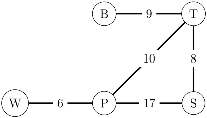 Figure 1. Graphe non orienté pondéré correspondant au réseau aérien de la compagnie AirInfo.