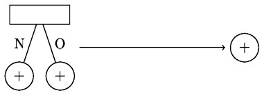 Figure 2. Règle de réduction pour les arbres de décision binaire