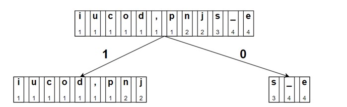 Figure 2. Le résultat de l’étape 2