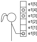 Figure 1. Représentation de l’état e1