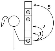Figure 2. Transitions possibles depuis l’état e1