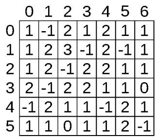 Une grille 6x7 du démineur avec les informations du jeu.